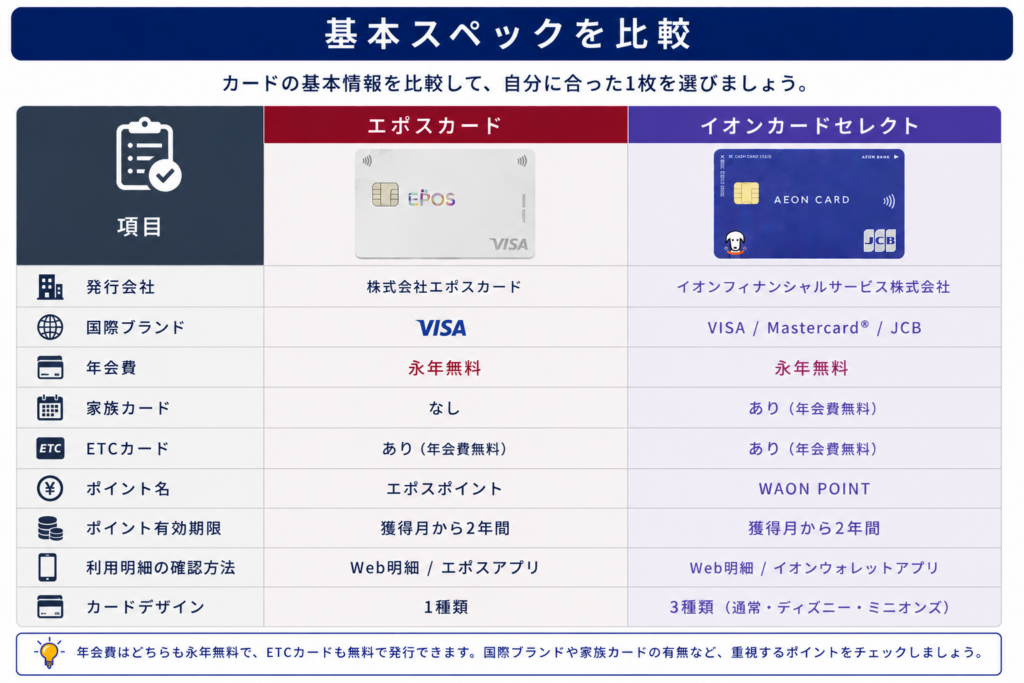 2026年版】エポスカードとイオンカードセレクトを比較！どっちが